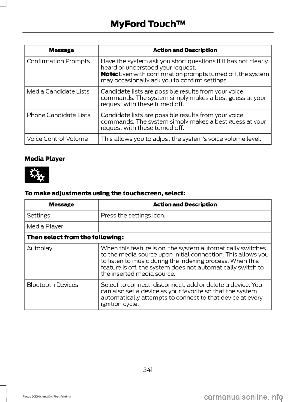 FORD FOCUS 2015 3.G Owners Manual Action and Description
Message
Have the system ask you short questions if it has not clearly
heard or understood your request.
Confirmation Prompts
Note: Even with confirmation prompts turned off, the