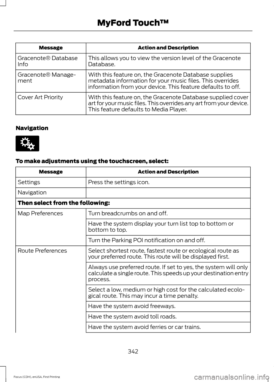 FORD FOCUS 2015 3.G Owners Manual Action and Description
Message
This allows you to view the version level of the Gracenote
Database.
Gracenote® Database
Info
With this feature on, the Gracenote Database supplies
metadata information