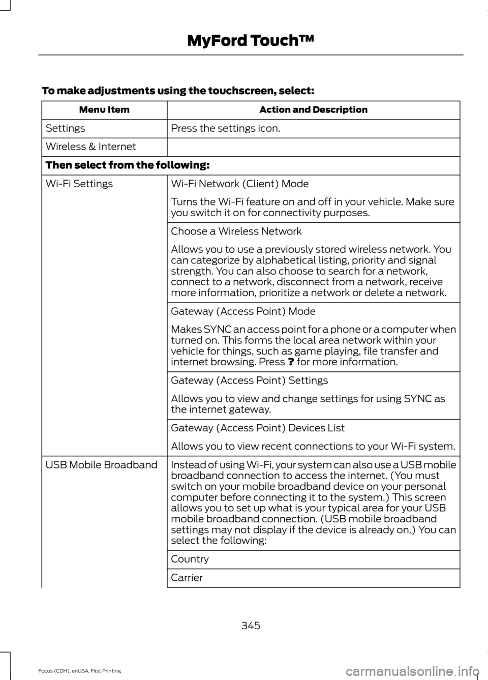 FORD FOCUS 2015 3.G Owners Manual To make adjustments using the touchscreen, select:
Action and Description
Menu Item
Press the settings icon.
Settings
Wireless & Internet
Then select from the following:
Wi-Fi Network (Client) Mode
Wi