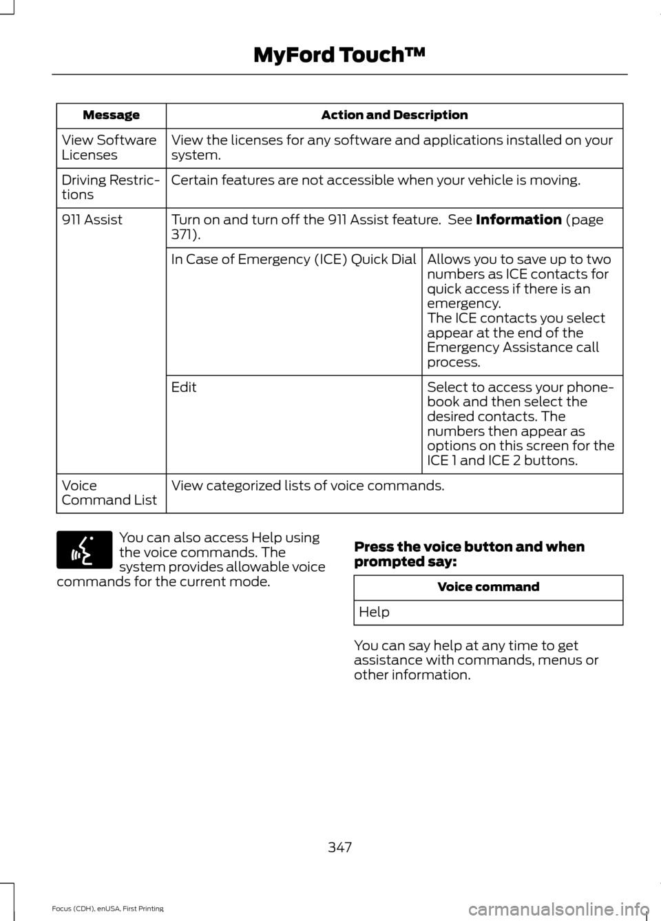 FORD FOCUS 2015 3.G Owners Manual Action and Description
Message
View the licenses for any software and applications installed on your
system.
View Software
Licenses
Certain features are not accessible when your vehicle is moving.
Dri