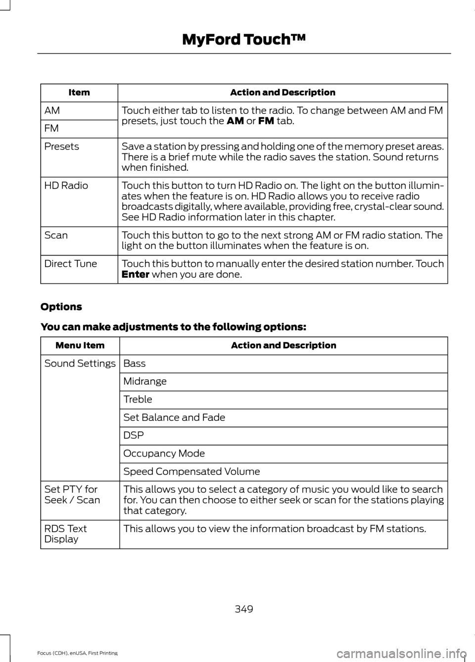 FORD FOCUS 2015 3.G Owners Manual Action and Description
Item
Touch either tab to listen to the radio. To change between AM and FM
presets, just touch the AM or FM tab.
AM
FM
Save a station by pressing and holding one of the memory pr