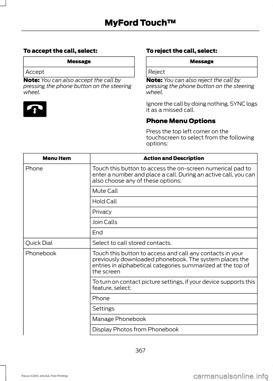 FORD FOCUS 2015 3.G Owners Manual To accept the call, select:
Message
Accept
Note: You can also accept the call by
pressing the phone button on the steering
wheel. To reject the call, select:
Message
Reject
Note: You can also reject t