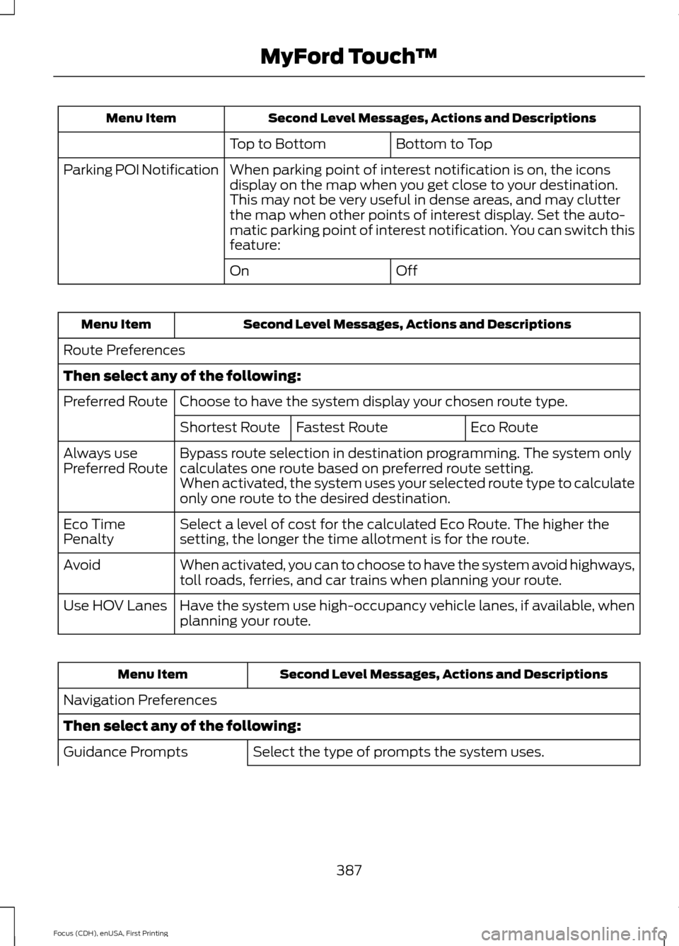 FORD FOCUS 2015 3.G Owners Manual Second Level Messages, Actions and Descriptions
Menu Item
Bottom to Top
Top to Bottom
When parking point of interest notification is on, the icons
display on the map when you get close to your destina
