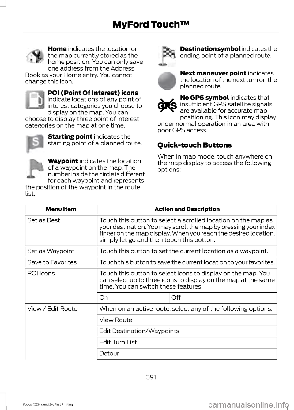 FORD FOCUS 2015 3.G Owners Manual Home indicates the location on
the map currently stored as the
home position. You can only save
one address from the Address
Book as your Home entry. You cannot
change this icon. POI (Point Of Interes