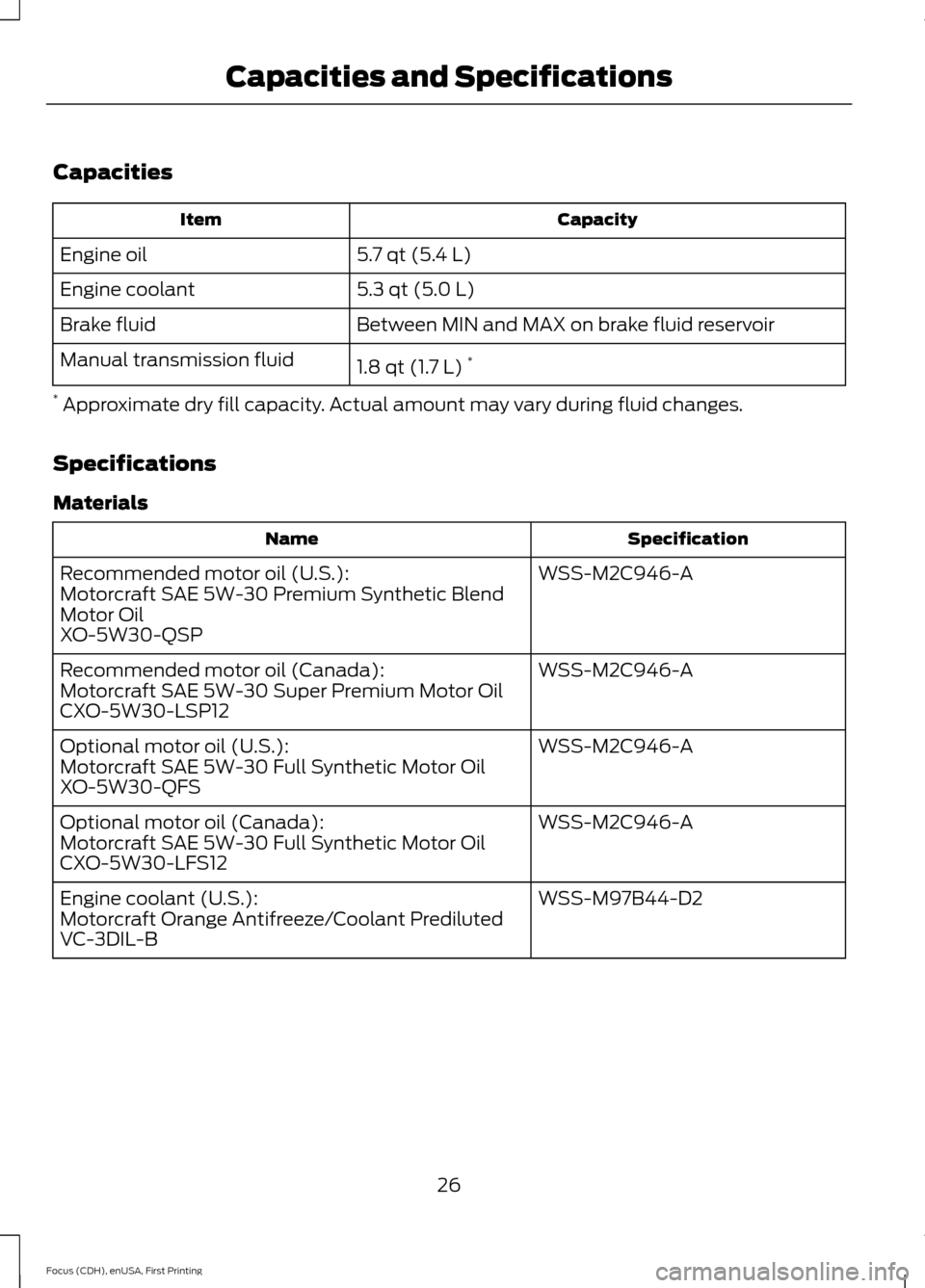 FORD FOCUS 2015 3.G ST Supplement Manual Capacities
CapacityItem
5.7 qt (5.4 L)Engine oil
5.3 qt (5.0 L)Engine coolant
Between MIN and MAX on brake fluid reservoirBrake fluid
1.8 qt (1.7 L)*Manual transmission fluid
* Approximate dry fill ca FORD FOCUS 2015 3.G ST Supplement Manual Capacities
CapacityItem
5.7 qt (5.4 L)Engine oil
5.3 qt (5.0 L)Engine coolant
Between MIN and MAX on brake fluid reservoirBrake fluid
1.8 qt (1.7 L)*Manual transmission fluid
* Approximate dry fill ca