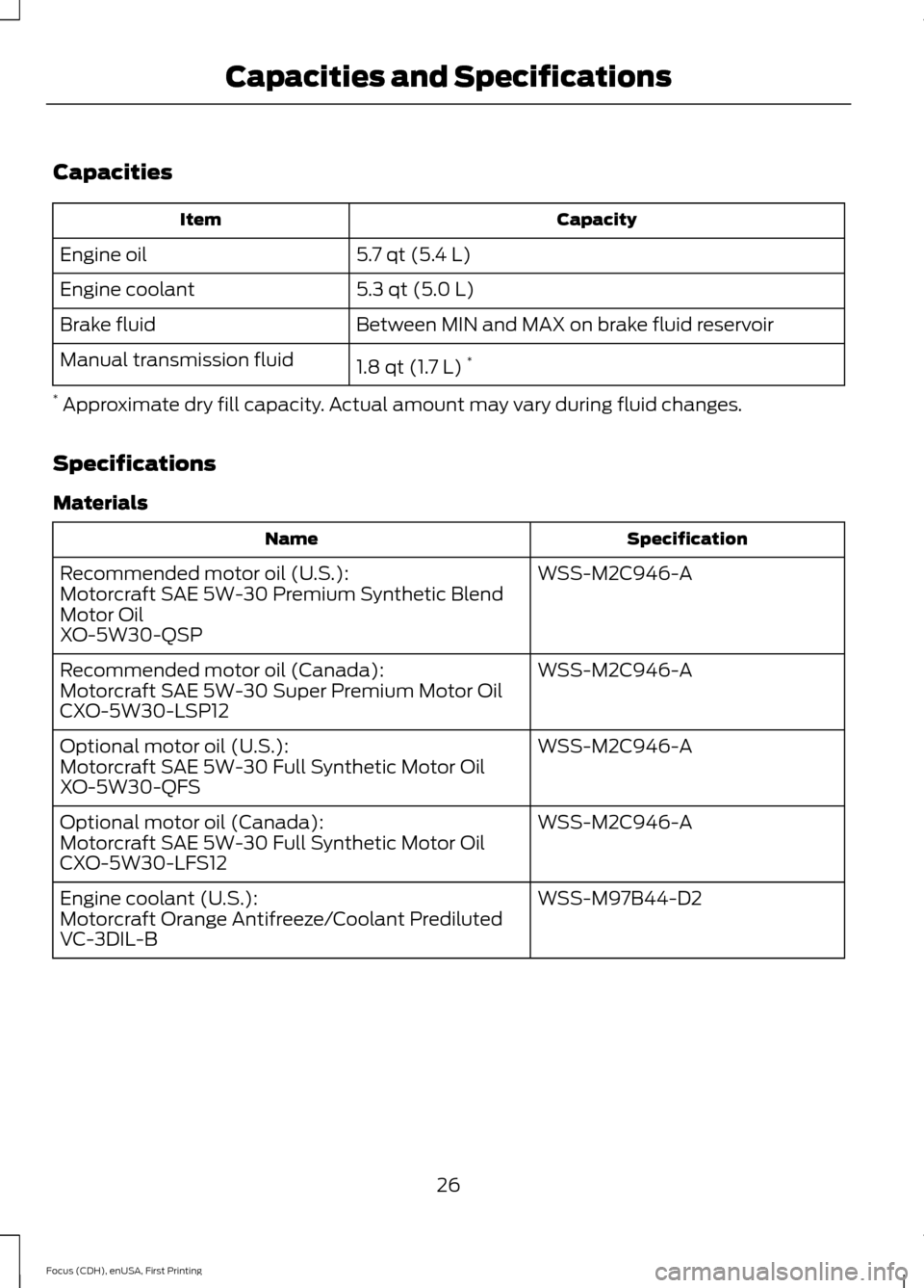 FORD FOCUS 2015 3.G ST Supplement Manual Capacities
CapacityItem
5.7 qt (5.4 L)Engine oil
5.3 qt (5.0 L)Engine coolant
Between MIN and MAX on brake fluid reservoirBrake fluid
1.8 qt (1.7 L)*Manual transmission fluid
* Approximate dry fill ca