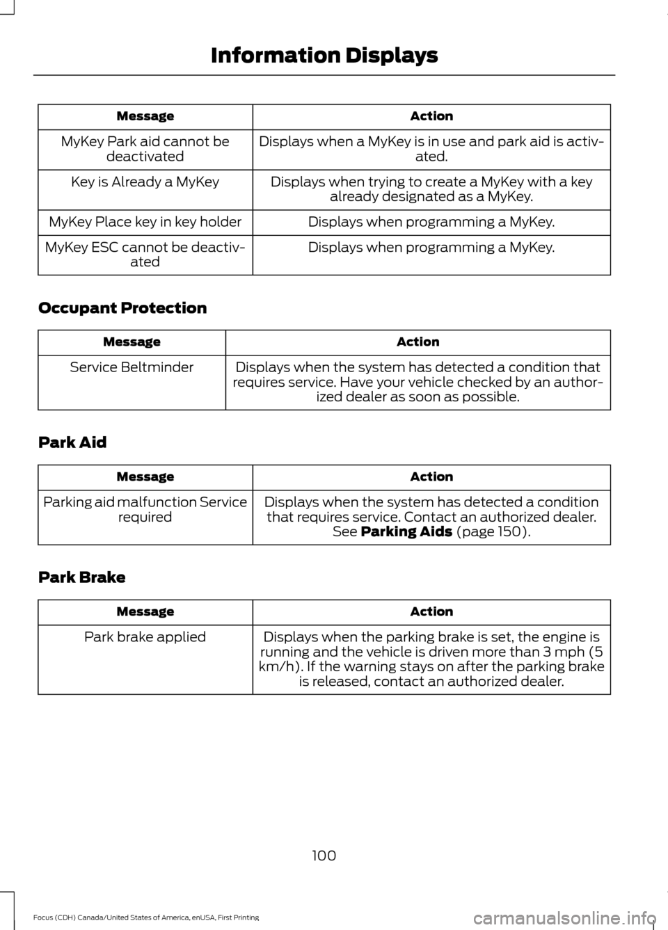 FORD FOCUS 2016 3.G Owners Manual Action
Message
Displays when a MyKey is in use and park aid is activ- ated.
MyKey Park aid cannot be
deactivated
Displays when trying to create a MyKey with a keyalready designated as a MyKey.
Key is FORD FOCUS 2016 3.G Owners Manual Action
Message
Displays when a MyKey is in use and park aid is activ- ated.
MyKey Park aid cannot be
deactivated
Displays when trying to create a MyKey with a keyalready designated as a MyKey.
Key is