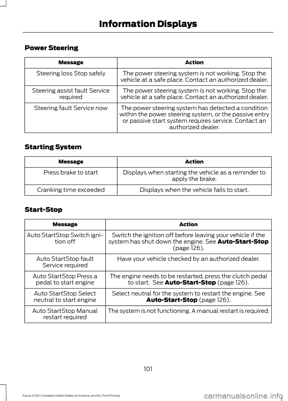 FORD FOCUS 2016 3.G Owners Manual Power Steering
Action
Message
The power steering system is not working. Stop the
vehicle at a safe place. Contact an authorized dealer.
Steering loss Stop safely
The power steering system is not worki