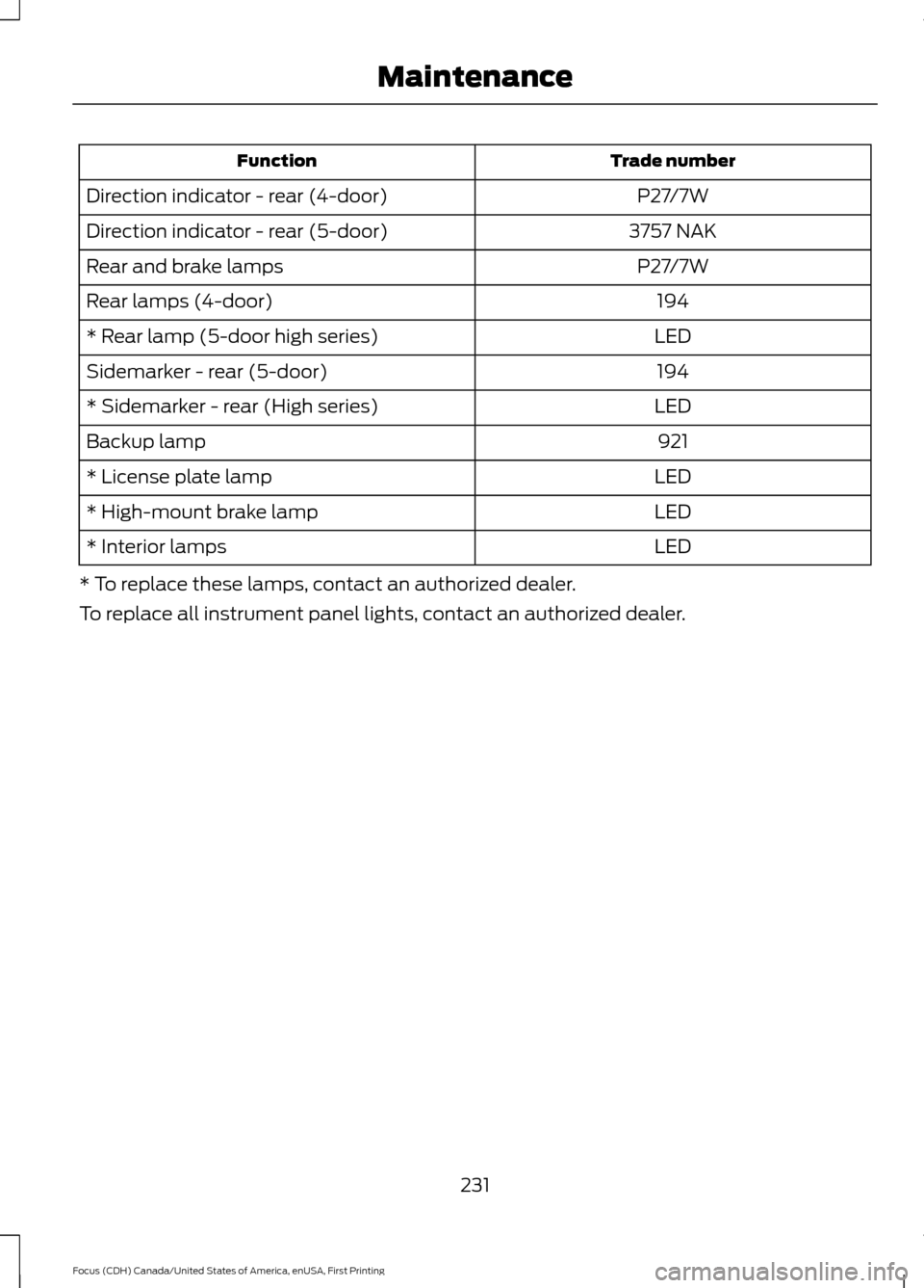FORD FOCUS 2016 3.G Owners Manual Trade number
Function
P27/7W
Direction indicator - rear (4-door)
3757 NAK
Direction indicator - rear (5-door)
P27/7W
Rear and brake lamps
194
Rear lamps (4-door)
LED
* Rear lamp (5-door high series)
1