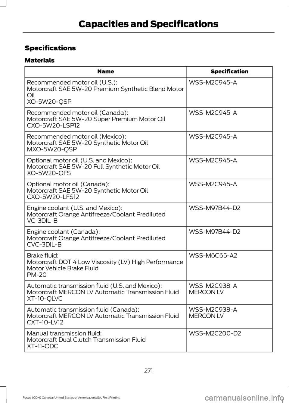 FORD FOCUS 2016 3.G User Guide Specifications
Materials
Specification
Name
WSS-M2C945-A
Recommended motor oil (U.S.):
Motorcraft SAE 5W-20 Premium Synthetic Blend Motor
Oil
XO-5W20-QSP
WSS-M2C945-A
Recommended motor oil (Canada):
M