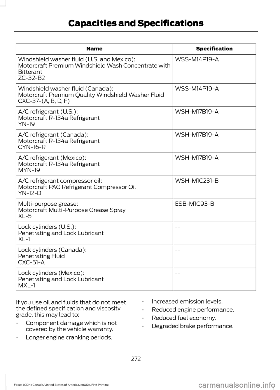 FORD FOCUS 2016 3.G Owners Manual Specification
Name
WSS-M14P19-A
Windshield washer fluid (U.S. and Mexico):
Motorcraft Premium Windshield Wash Concentrate with
Bitterant
ZC-32-B2
WSS-M14P19-A
Windshield washer fluid (Canada):
Motorcr