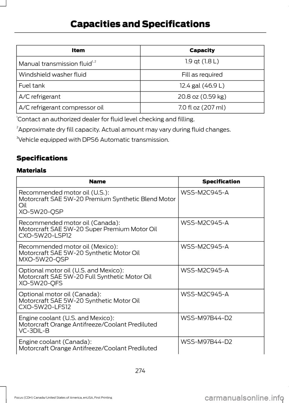 FORD FOCUS 2016 3.G Owners Manual Capacity
Item
1.9 qt (1.8 L)
Manual transmission fluid 1, 2
Fill as required
Windshield washer fluid
12.4 gal (46.9 L)
Fuel tank
20.8 oz (0.59 kg)
A/C refrigerant
7.0 fl oz (207 ml)
A/C refrigerant co