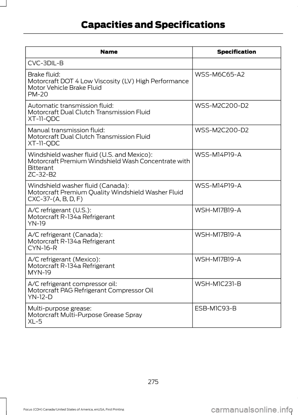 FORD FOCUS 2016 3.G User Guide Specification
Name
CVC-3DIL-B WSS-M6C65-A2
Brake fluid:
Motorcraft DOT 4 Low Viscosity (LV) High Performance
Motor Vehicle Brake Fluid
PM-20
WSS-M2C200-D2
Automatic transmission fluid:
Motorcraft Dual