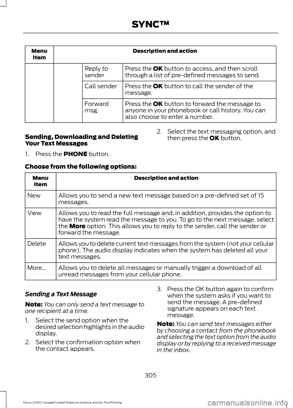 FORD FOCUS 2016 3.G Owners Manual Description and action
Menu
Item
Press the OK button to access, and then scroll
through a list of pre-defined messages to send.
Reply to
sender
Press the 
OK button to call the sender of the
message.
