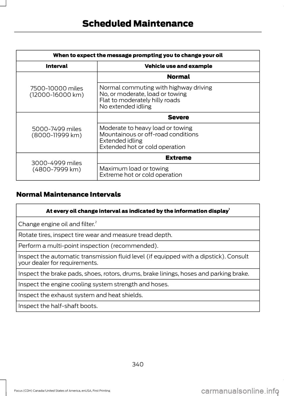 FORD FOCUS 2016 3.G Owners Manual When to expect the message prompting you to change your oil
Vehicle use and example
Interval
Normal
7500-10000 miles
(12000-16000 km) Normal commuting with highway driving
No, or moderate, load or tow FORD FOCUS 2016 3.G Owners Manual When to expect the message prompting you to change your oil
Vehicle use and example
Interval
Normal
7500-10000 miles
(12000-16000 km) Normal commuting with highway driving
No, or moderate, load or tow
