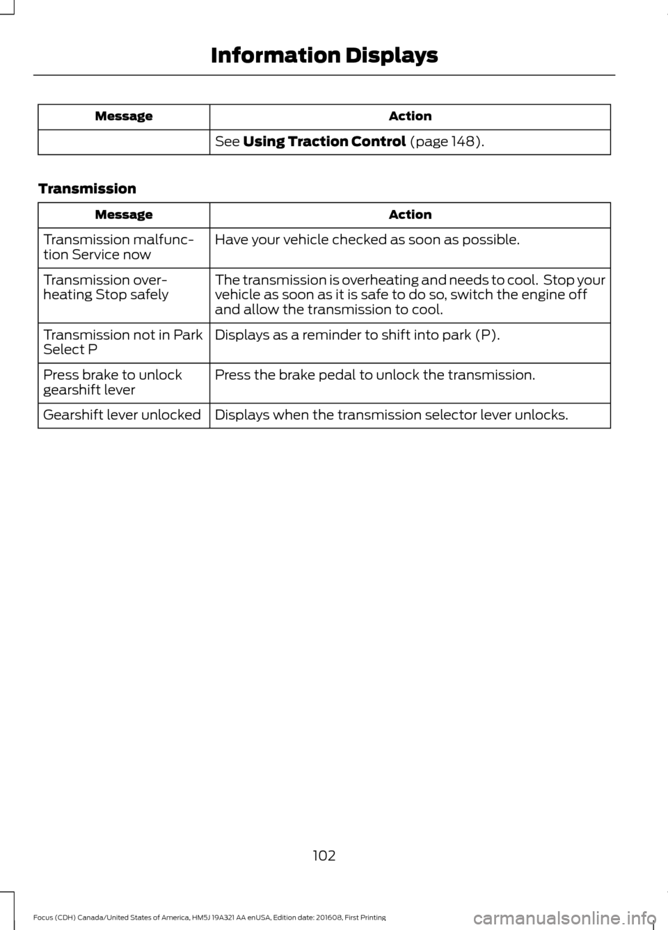 FORD FOCUS 2017 3.G Owners Manual Action
Message
See Using Traction Control (page 148).
Transmission Action
Message
Have your vehicle checked as soon as possible.
Transmission malfunc-
tion Service now
The transmission is overheating 