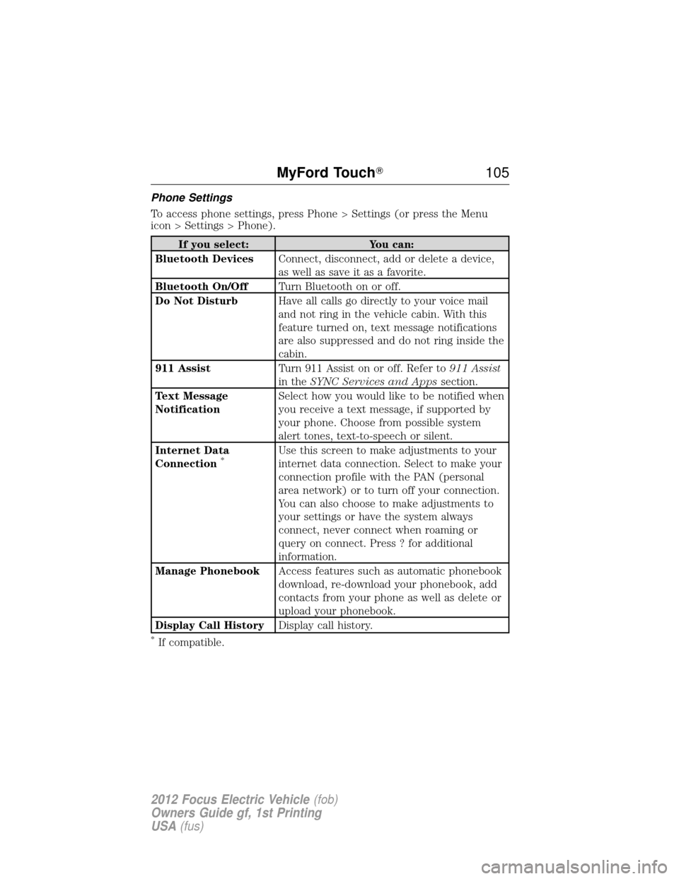 FORD FOCUS ELECTRIC 2012 3.G Owners Manual Phone Settings
To access phone settings, press Phone > Settings (or press the Menu
icon > Settings > Phone).
If you select:You can:
Bluetooth Devices Connect, disconnect, add or delete a device,
as we