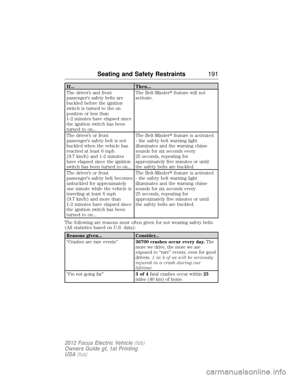 FORD FOCUS ELECTRIC 2012 3.G Owners Manual If...Then...
The driver’s and front
passenger’s safety belts are
buckled before the ignition
switch is turned to the on
position or less than
1-2 minutes have elapsed since
the ignition switch has