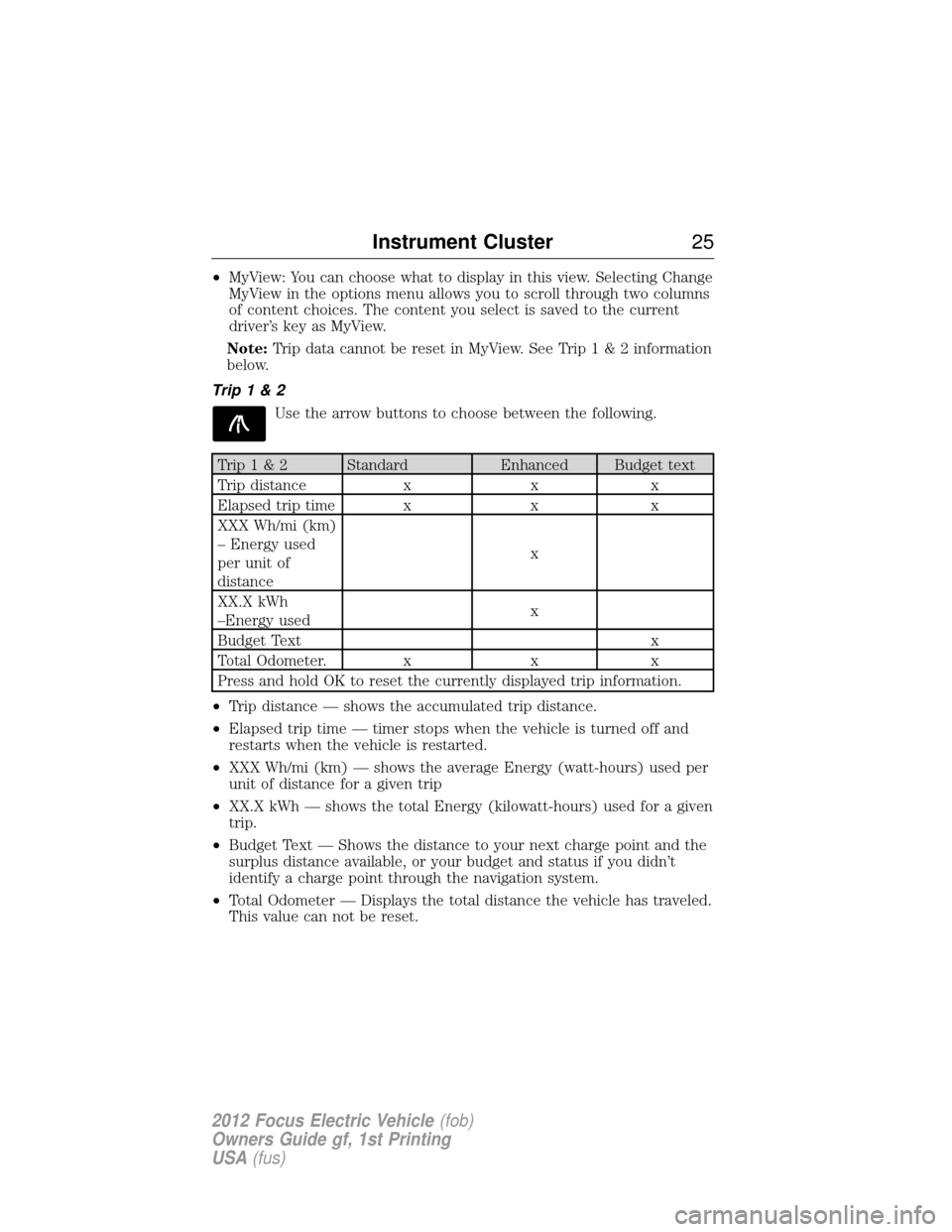 FORD FOCUS ELECTRIC 2012 3.G Owners Manual •MyView: You can choose what to display in this view. Selecting Change
MyView in the options menu allows you to scroll through two columns
of content choices. The content you select is saved to the 