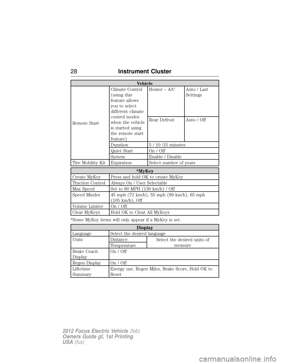 FORD FOCUS ELECTRIC 2012 3.G Owners Manual Vehicle
Remote Start Climate Control
(using this
feature allows
you to select
different climate
control modes
when the vehicle
is started using
the remote start
feature)Heater – A/C Auto / Last
Sett