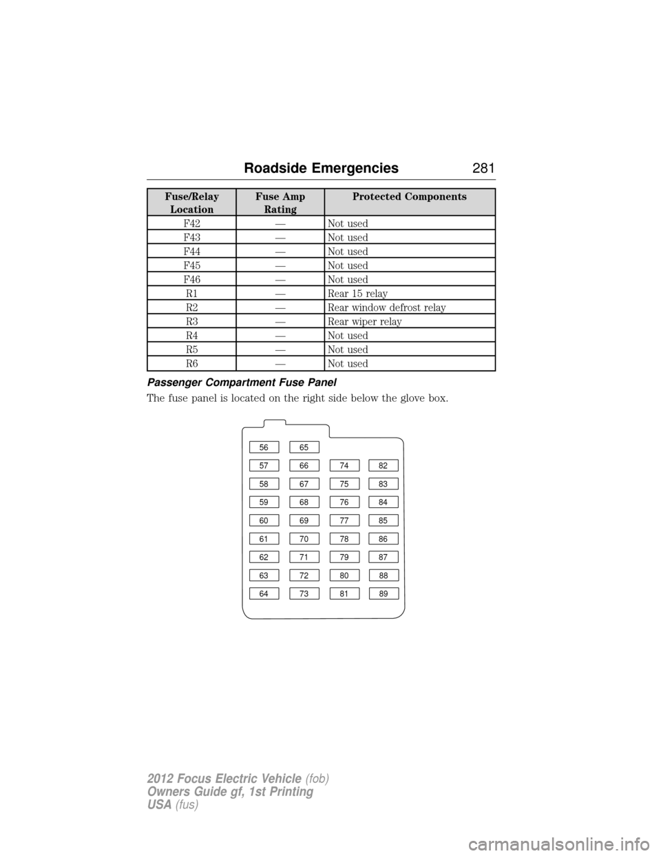 FORD FOCUS ELECTRIC 2012 3.G Owners Manual Fuse/RelayLocation Fuse Amp
Rating Protected Components
F42 — Not used
F43 — Not used
F44 — Not used
F45 — Not used
F46 — Not used
R1 — Rear 15 relay
R2 — Rear window defrost relay
R3 