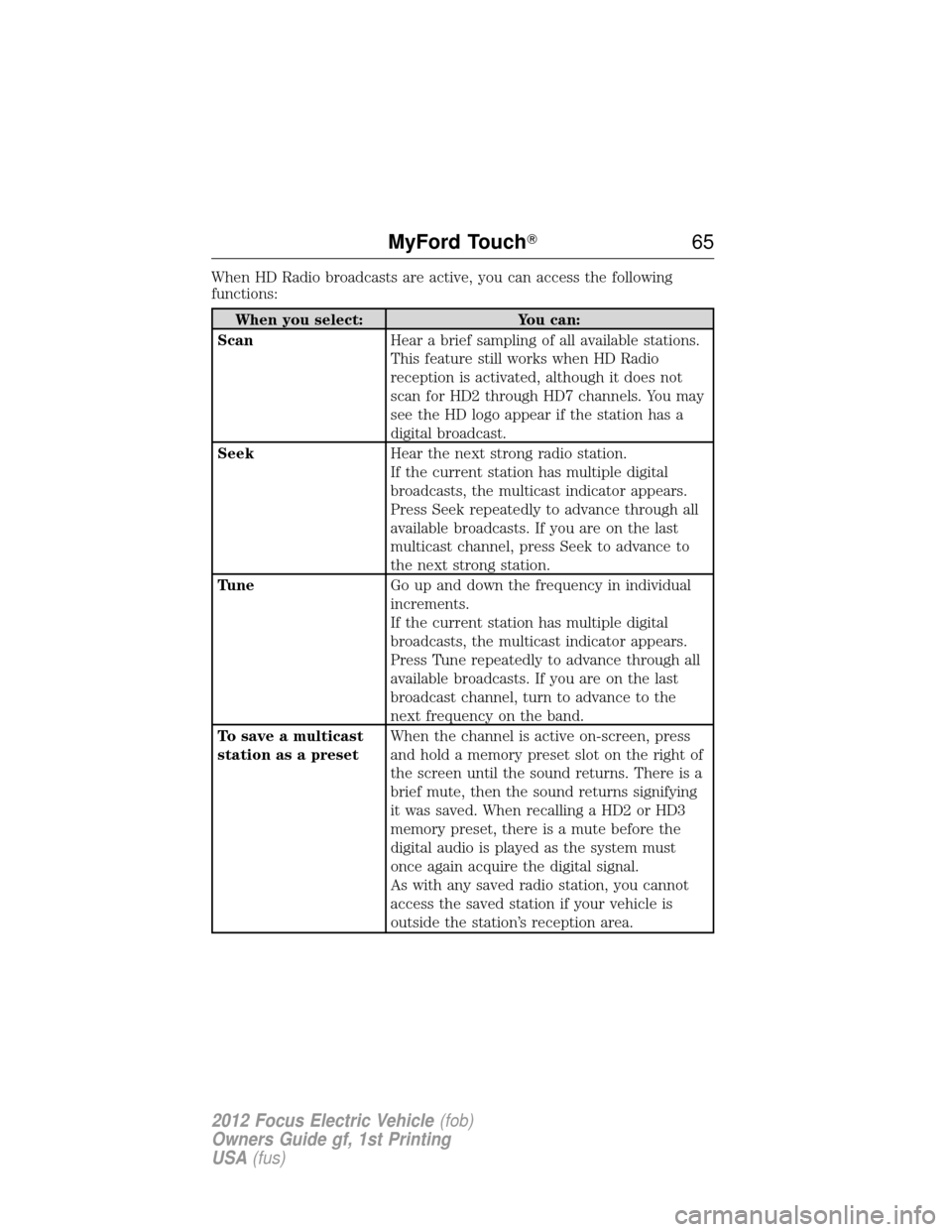 FORD FOCUS ELECTRIC 2012 3.G Owners Manual When HD Radio broadcasts are active, you can access the following
functions:
When you select:You can:
Scan Hear a brief sampling of all available stations.
This feature still works when HD Radio
recep