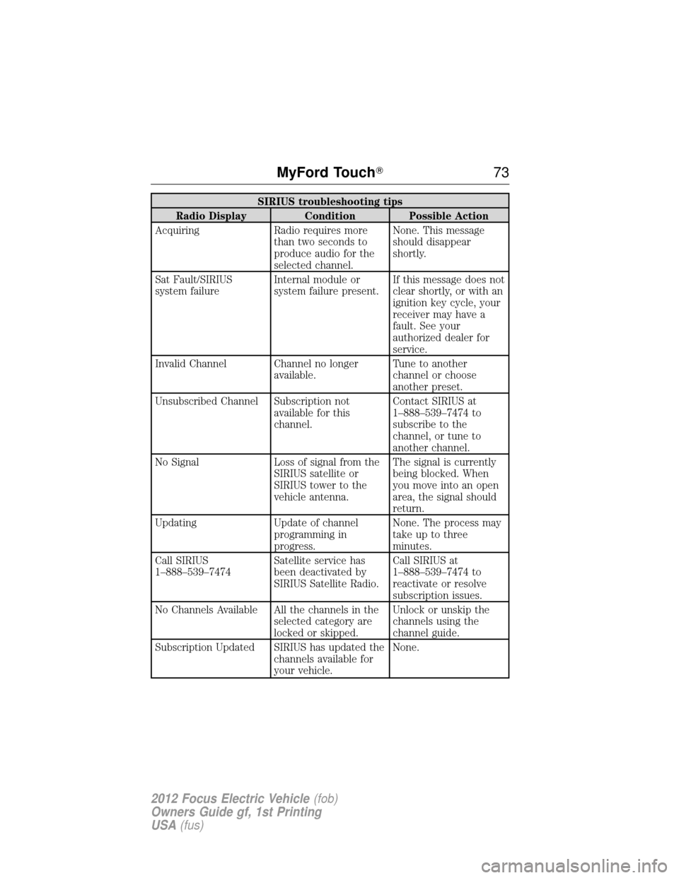 FORD FOCUS ELECTRIC 2012 3.G Owners Manual SIRIUS troubleshooting tips
Radio Display Condition Possible Action
Acquiring Radio requires more than two seconds to
produce audio for the
selected channel.None. This message
should disappear
shortly