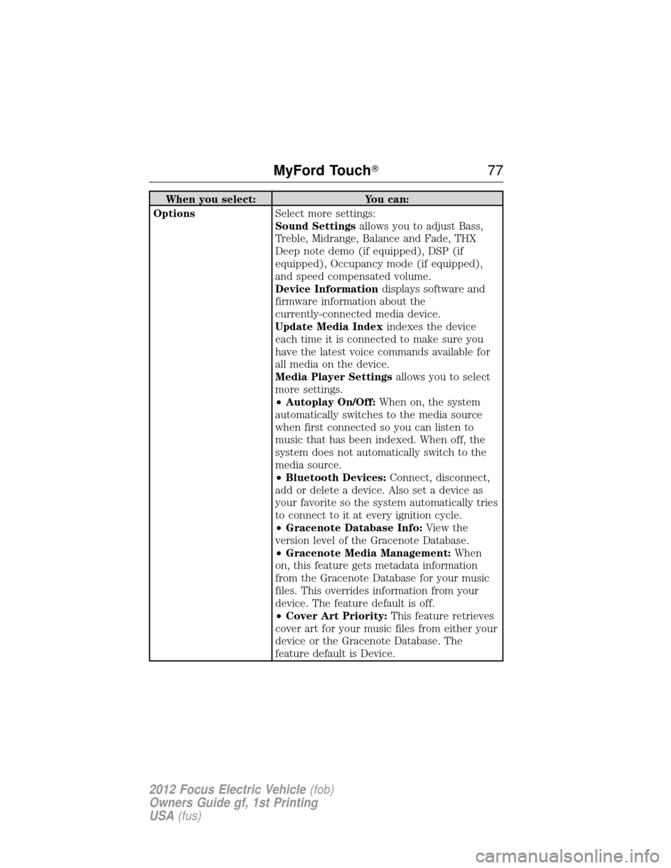 FORD FOCUS ELECTRIC 2012 3.G Manual PDF When you select:You can:
Options Select more settings:
Sound Settingsallows you to adjust Bass,
Treble, Midrange, Balance and Fade, THX
Deep note demo (if equipped), DSP (if
equipped), Occupancy mode 