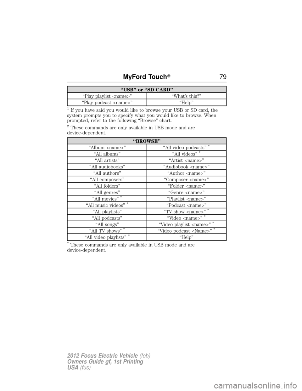 FORD FOCUS ELECTRIC 2012 3.G Manual PDF “USB” or “SD CARD”
“Play playlist <name>” “What’s this?”
“Play podcast <name>” “Help”
1If you have said you would like to browse your USB or SD card, the
system prompts you t