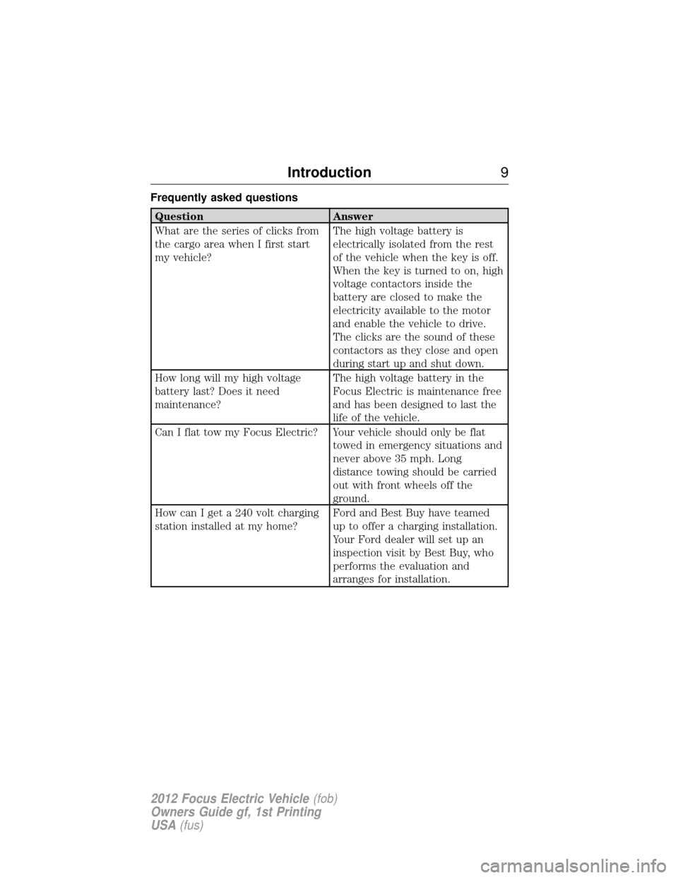 FORD FOCUS ELECTRIC 2012 3.G Owners Manual Frequently asked questions
QuestionAnswer
What are the series of clicks from
the cargo area when I first start
my vehicle? The high voltage battery is
electrically isolated from the rest
of the vehicl