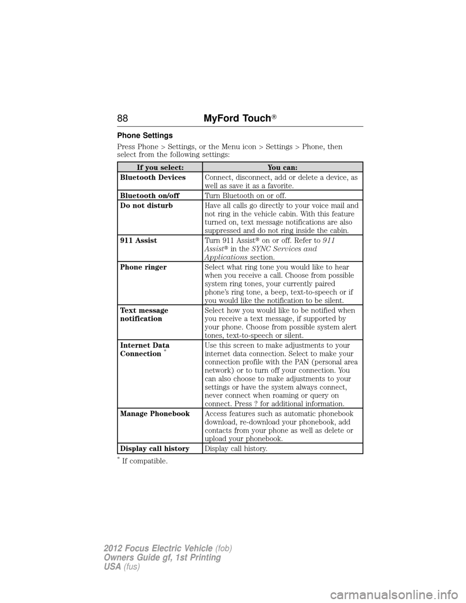 FORD FOCUS ELECTRIC 2012 3.G Manual Online Phone Settings
Press Phone > Settings, or the Menu icon > Settings > Phone, then
select from the following settings:
If you select:You can:
Bluetooth Devices Connect, disconnect, add or delete a devic