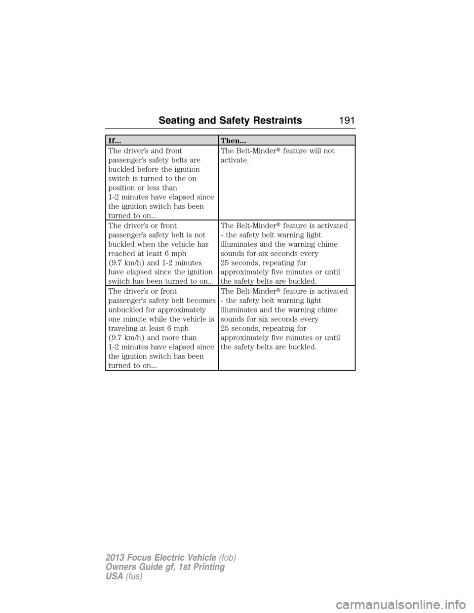 FORD FOCUS ELECTRIC 2013 3.G Owners Manual If... Then...
The driver’s and front
passenger’s safety belts are
buckled before the ignition
switch is turned to the on
position or less than
1-2 minutes have elapsed since
the ignition switch ha