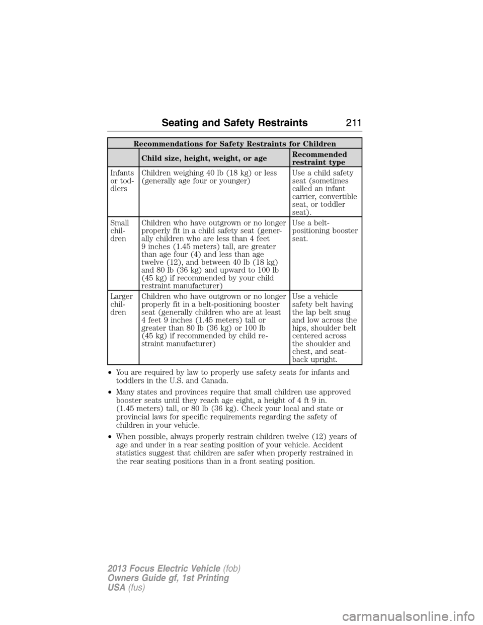 FORD FOCUS ELECTRIC 2013 3.G Owners Manual Recommendations for Safety Restraints for Children
Child size, height, weight, or ageRecommended
restraint type
Infants
or tod-
dlersChildren weighing 40 lb (18 kg) or less
(generally age four or youn FORD FOCUS ELECTRIC 2013 3.G Owners Manual Recommendations for Safety Restraints for Children
Child size, height, weight, or ageRecommended
restraint type
Infants
or tod-
dlersChildren weighing 40 lb (18 kg) or less
(generally age four or youn
