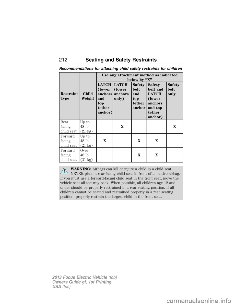 FORD FOCUS ELECTRIC 2013 3.G Owners Manual Recommendations for attaching child safety restraints for children
Restraint
TypeChild
WeightUse any attachment method as indicated
below by “X”
LATCH
(lower
anchors
and
top
tether
anchor)LATCH
(l FORD FOCUS ELECTRIC 2013 3.G Owners Manual Recommendations for attaching child safety restraints for children
Restraint
TypeChild
WeightUse any attachment method as indicated
below by “X”
LATCH
(lower
anchors
and
top
tether
anchor)LATCH
(l