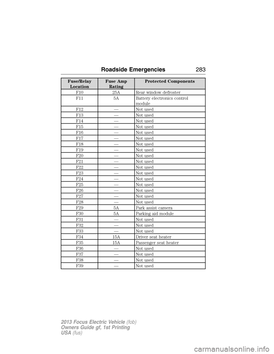 FORD FOCUS ELECTRIC 2013 3.G Owners Manual Fuse/Relay
LocationFuse Amp
RatingProtected Components
F10 25A Rear window defroster
F11 5A Battery electronics control
module
F12 — Not used
F13 — Not used
F14 — Not used
F15 — Not used
F16 �