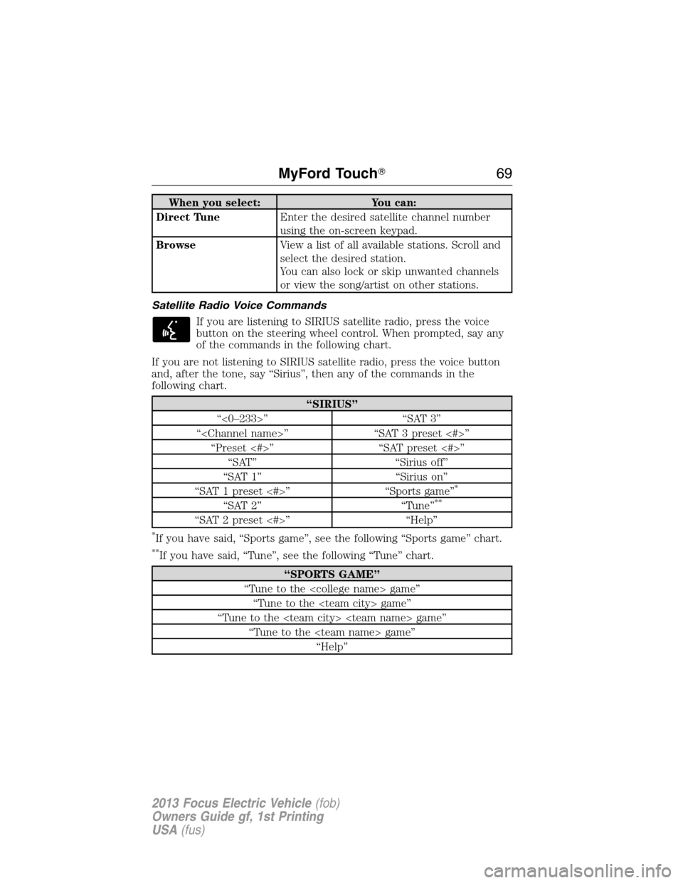 FORD FOCUS ELECTRIC 2013 3.G Repair Manual When you select: You can:
Direct TuneEnter the desired satellite channel number
using the on-screen keypad.
BrowseView a list of all available stations. Scroll and
select the desired station.
You can 