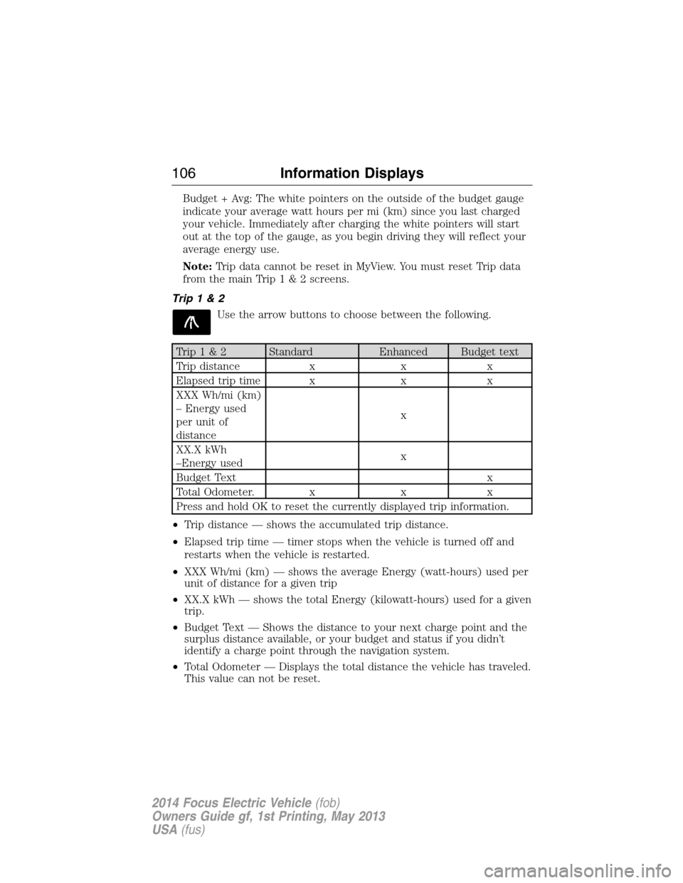 FORD FOCUS ELECTRIC 2014 3.G Owners Manual Budget + Avg: The white pointers on the outside of the budget gauge
indicate your average watt hours per mi (km) since you last charged
your vehicle. Immediately after charging the white pointers will