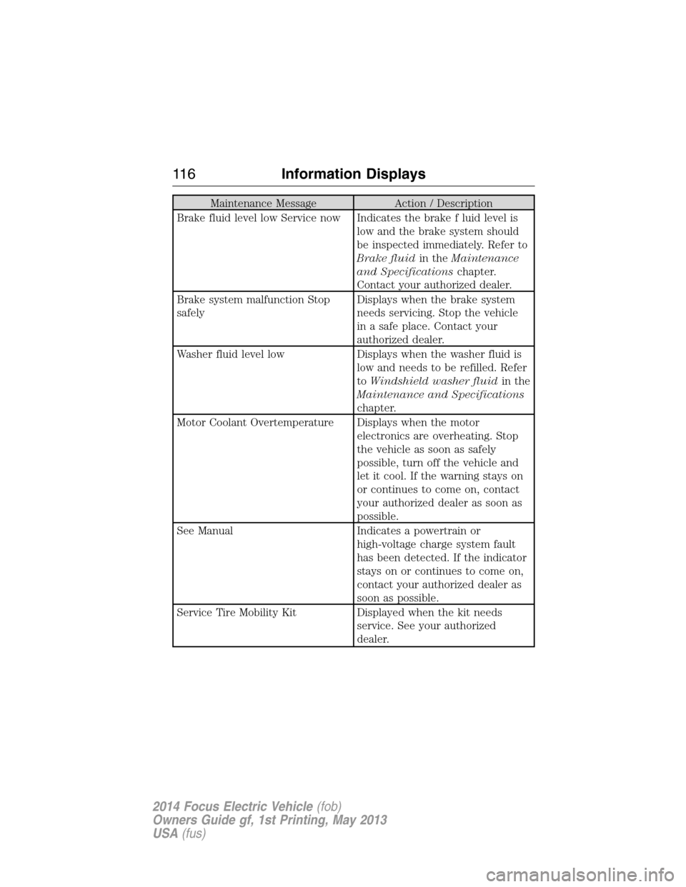 FORD FOCUS ELECTRIC 2014 3.G Owners Manual Maintenance Message Action / Description
Brake fluid level low Service now Indicates the brake f luid level is
low and the brake system should
be inspected immediately. Refer to
Brake fluidin theMaint