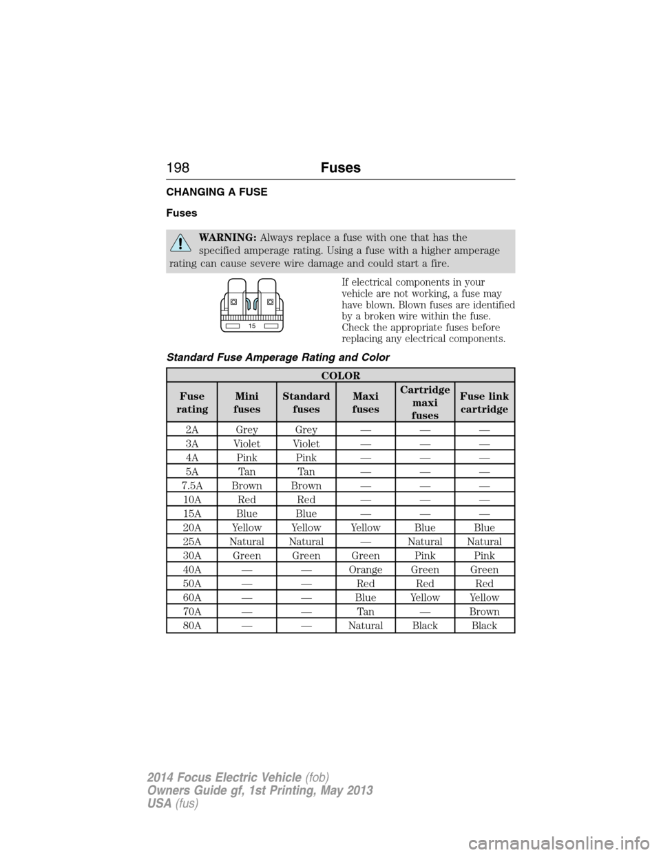 FORD FOCUS ELECTRIC 2014 3.G Owners Manual CHANGING A FUSE
Fuses
WARNING:Always replace a fuse with one that has the
specified amperage rating. Using a fuse with a higher amperage
rating can cause severe wire damage and could start a fire.
If FORD FOCUS ELECTRIC 2014 3.G Owners Manual CHANGING A FUSE
Fuses
WARNING:Always replace a fuse with one that has the
specified amperage rating. Using a fuse with a higher amperage
rating can cause severe wire damage and could start a fire.
If