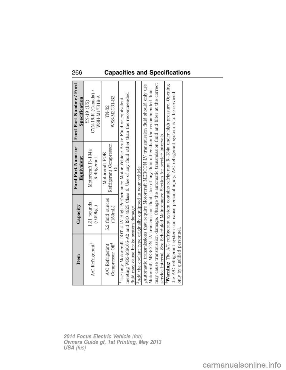 FORD FOCUS ELECTRIC 2014 3.G Owners Manual Item CapacityFord Part Name or
EquivalentFord Part Number / Ford
Specification
A/C Refrigerant
4
1.31 pounds
(0.59kg )Motorcraft R–134a
RefrigerantYN-19 (US)
CYN-16-R (Canada) /
WSH-M17B19-A
A/C Ref