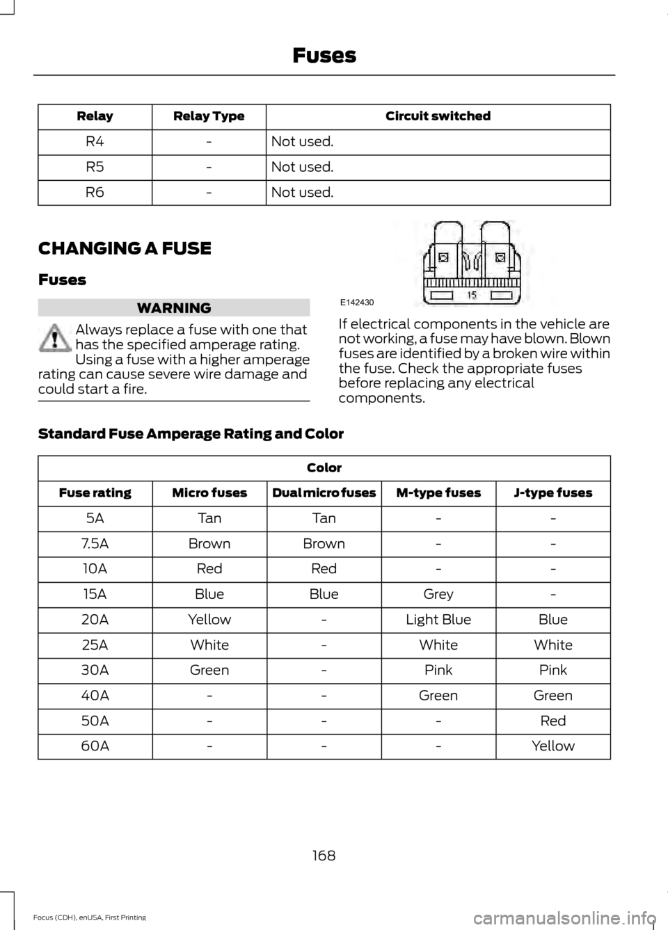 FORD FOCUS ELECTRIC 2015 3.G Owners Manual Circuit switched
Relay Type
Relay
Not used.
-
R4
Not used.
-
R5
Not used.
-
R6
CHANGING A FUSE
Fuses WARNING
Always replace a fuse with one that
has the specified amperage rating.
Using a fuse with a FORD FOCUS ELECTRIC 2015 3.G Owners Manual Circuit switched
Relay Type
Relay
Not used.
-
R4
Not used.
-
R5
Not used.
-
R6
CHANGING A FUSE
Fuses WARNING
Always replace a fuse with one that
has the specified amperage rating.
Using a fuse with a