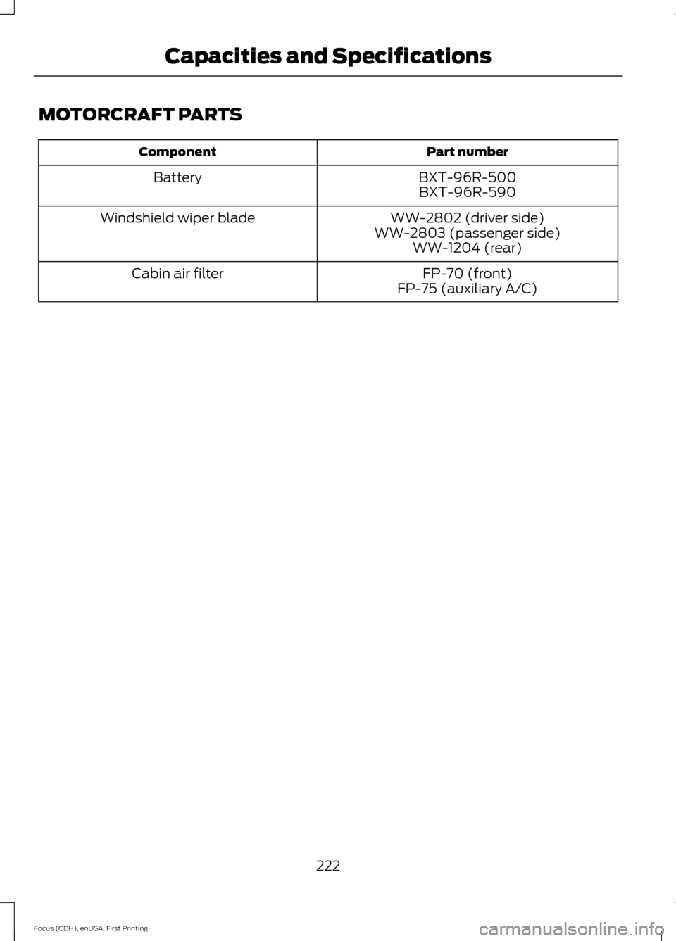 FORD FOCUS ELECTRIC 2015 3.G Owners Manual MOTORCRAFT PARTS
Part number
Component
BXT-96R-500BXT-96R-590
Battery
WW-2802 (driver side)
WW-2803 (passenger side) WW-1204 (rear)
Windshield wiper blade
FP-70 (front)
FP-75 (auxiliary A/C)
Cabin air
