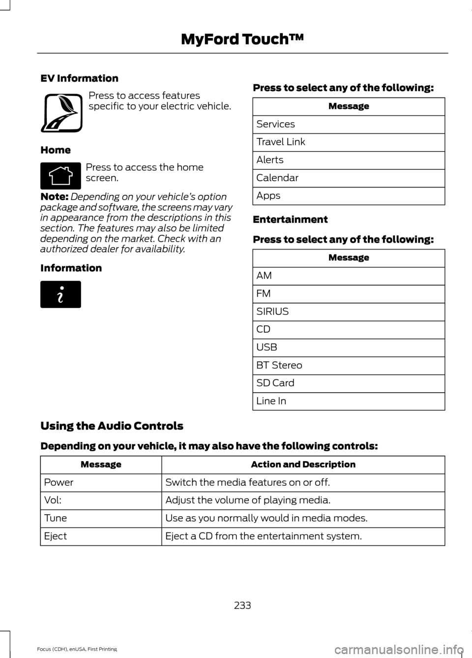 FORD FOCUS ELECTRIC 2015 3.G Owners Manual EV Information
Press to access features
specific to your electric vehicle.
Home Press to access the home
screen.
Note: Depending on your vehicle ’s option
package and software, the screens may vary
FORD FOCUS ELECTRIC 2015 3.G Owners Manual EV Information
Press to access features
specific to your electric vehicle.
Home Press to access the home
screen.
Note: Depending on your vehicle ’s option
package and software, the screens may vary