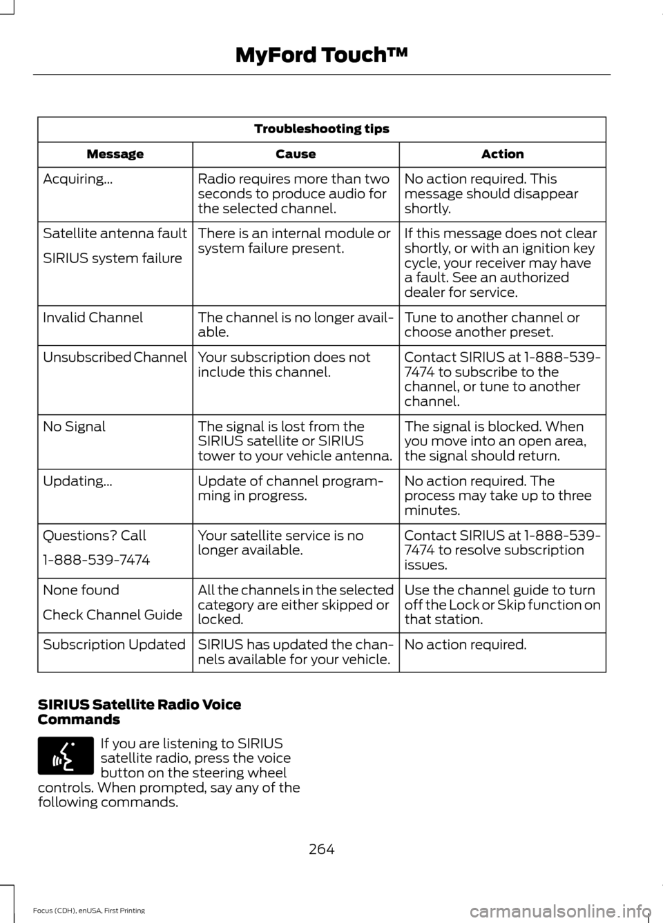 FORD FOCUS ELECTRIC 2015 3.G Owners Manual Troubleshooting tips
Action
Cause
Message
No action required. This
message should disappear
shortly.
Radio requires more than two
seconds to produce audio for
the selected channel.
Acquiring…
If thi