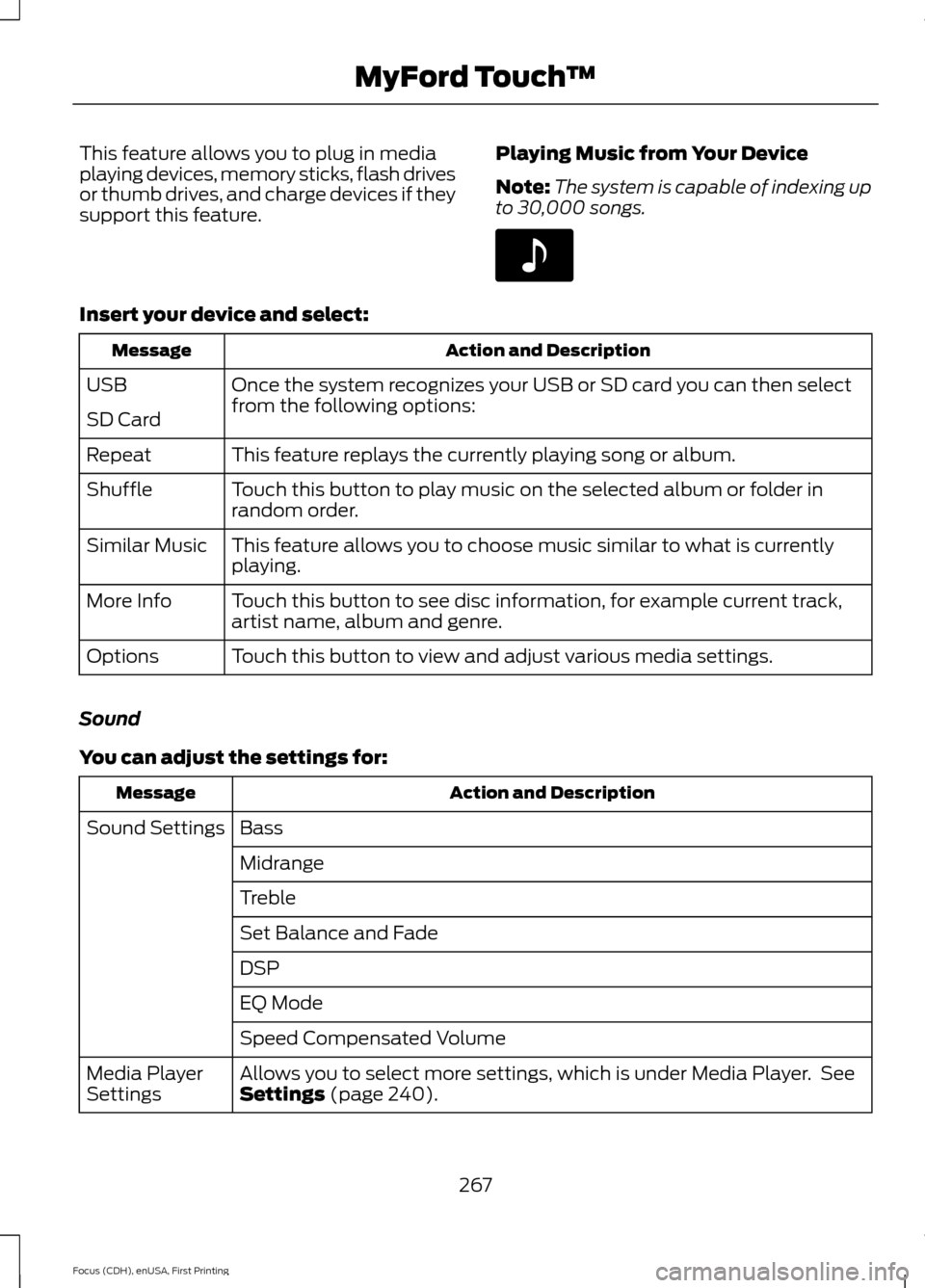 FORD FOCUS ELECTRIC 2015 3.G Owners Manual This feature allows you to plug in media
playing devices, memory sticks, flash drives
or thumb drives, and charge devices if they
support this feature.
Playing Music from Your Device
Note:
The system FORD FOCUS ELECTRIC 2015 3.G Owners Manual This feature allows you to plug in media
playing devices, memory sticks, flash drives
or thumb drives, and charge devices if they
support this feature.
Playing Music from Your Device
Note:
The system