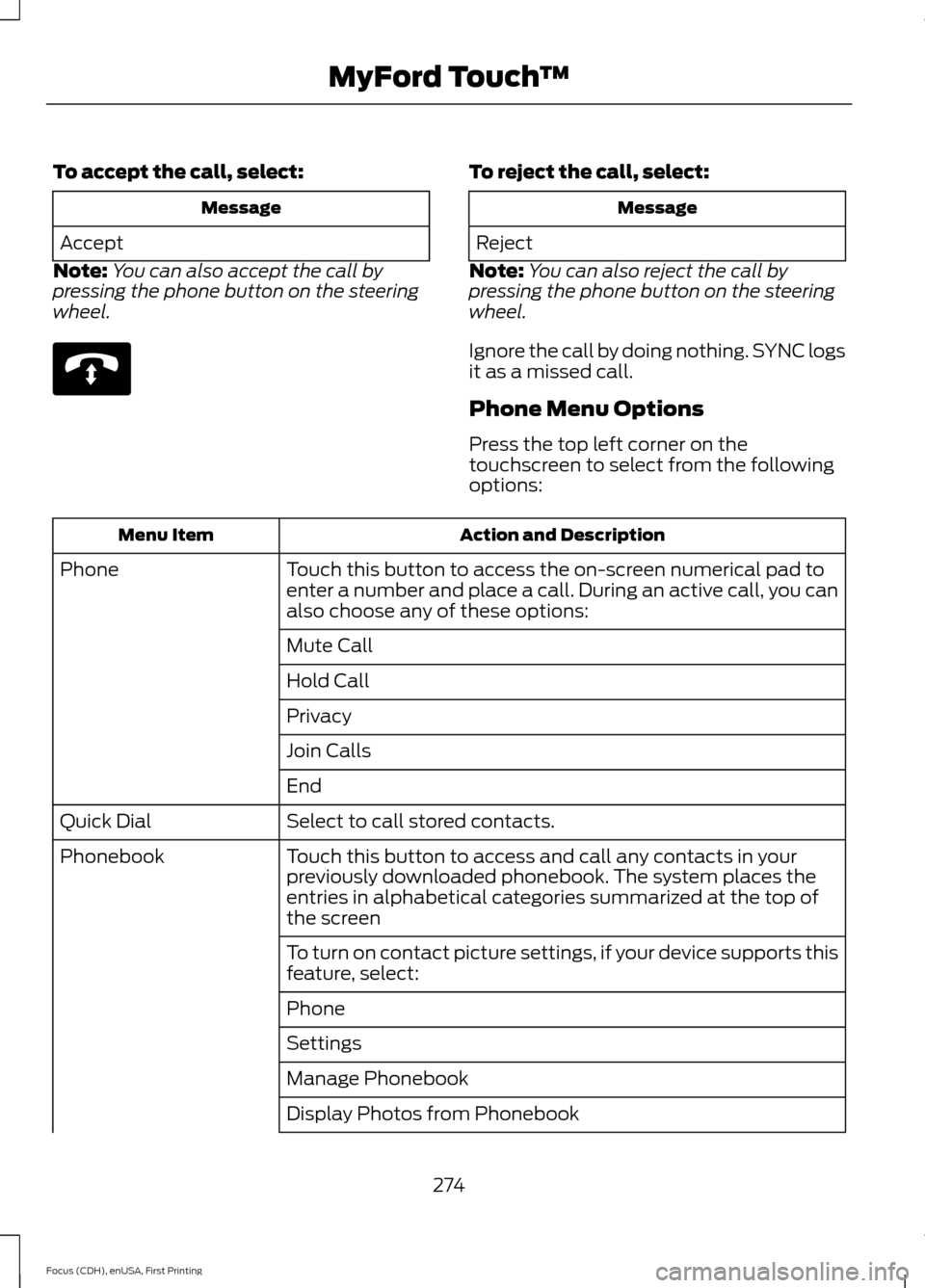 FORD FOCUS ELECTRIC 2015 3.G Owners Manual To accept the call, select:
Message
Accept
Note: You can also accept the call by
pressing the phone button on the steering
wheel. To reject the call, select:
Message
Reject
Note: You can also reject t FORD FOCUS ELECTRIC 2015 3.G Owners Manual To accept the call, select:
Message
Accept
Note: You can also accept the call by
pressing the phone button on the steering
wheel. To reject the call, select:
Message
Reject
Note: You can also reject t