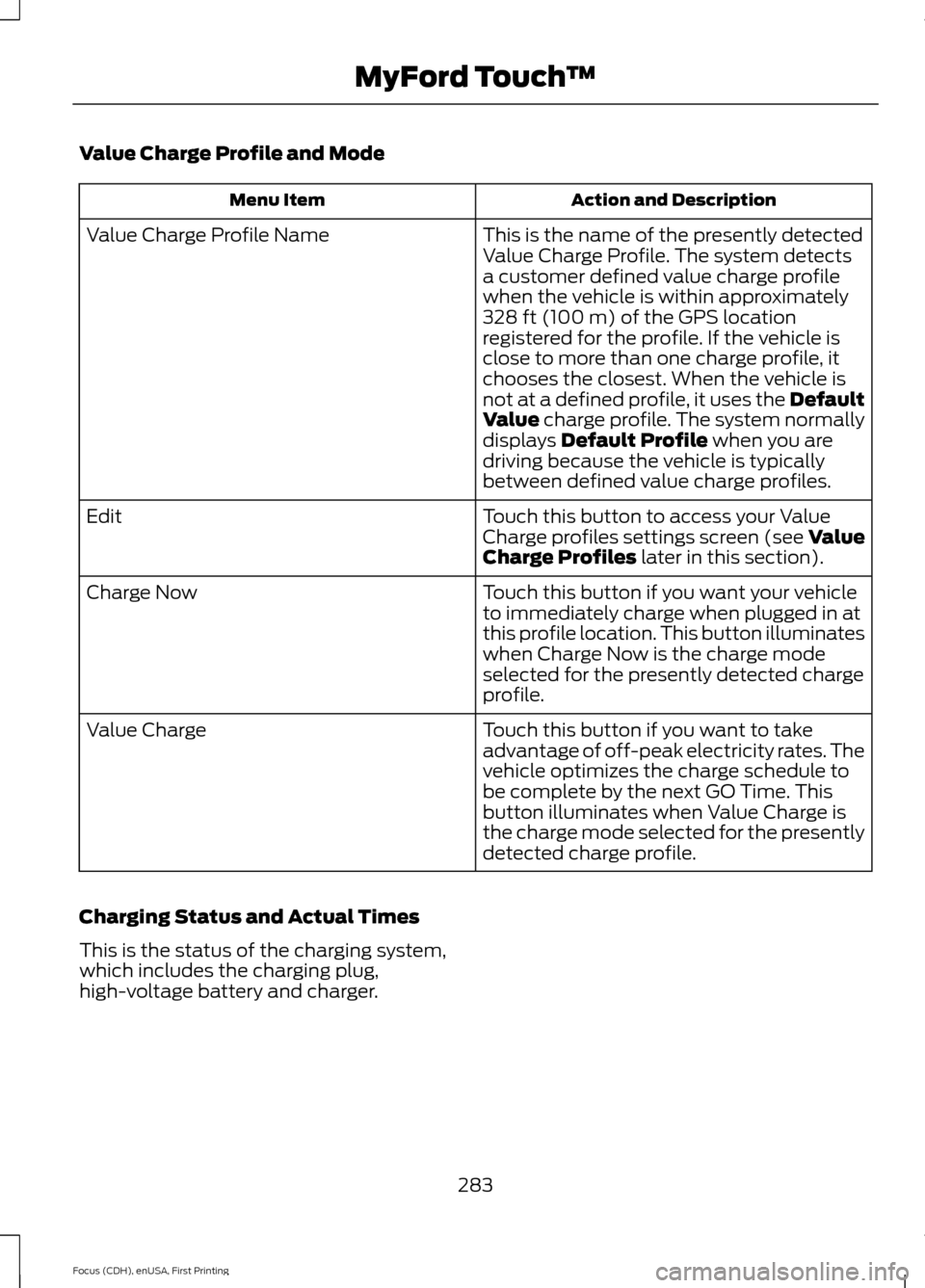 FORD FOCUS ELECTRIC 2015 3.G Owners Manual Value Charge Profile and Mode
Action and Description
Menu Item
This is the name of the presently detected
Value Charge Profile. The system detects
a customer defined value charge profile
when the vehi FORD FOCUS ELECTRIC 2015 3.G Owners Manual Value Charge Profile and Mode
Action and Description
Menu Item
This is the name of the presently detected
Value Charge Profile. The system detects
a customer defined value charge profile
when the vehi