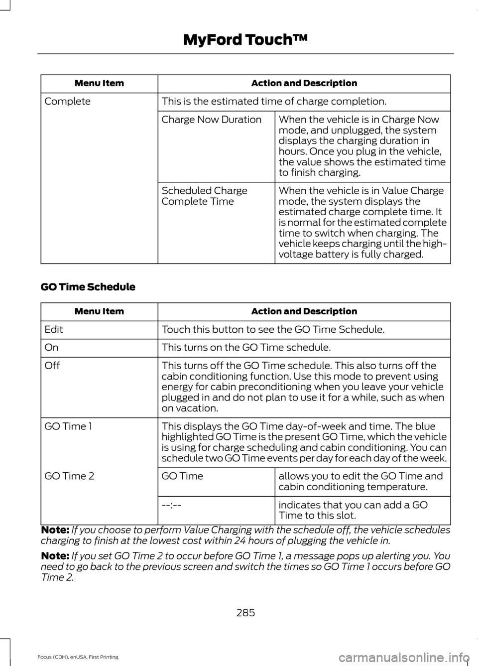 FORD FOCUS ELECTRIC 2015 3.G Owners Manual Action and Description
Menu Item
This is the estimated time of charge completion.
Complete
When the vehicle is in Charge Now
mode, and unplugged, the system
displays the charging duration in
hours. On FORD FOCUS ELECTRIC 2015 3.G Owners Manual Action and Description
Menu Item
This is the estimated time of charge completion.
Complete
When the vehicle is in Charge Now
mode, and unplugged, the system
displays the charging duration in
hours. On