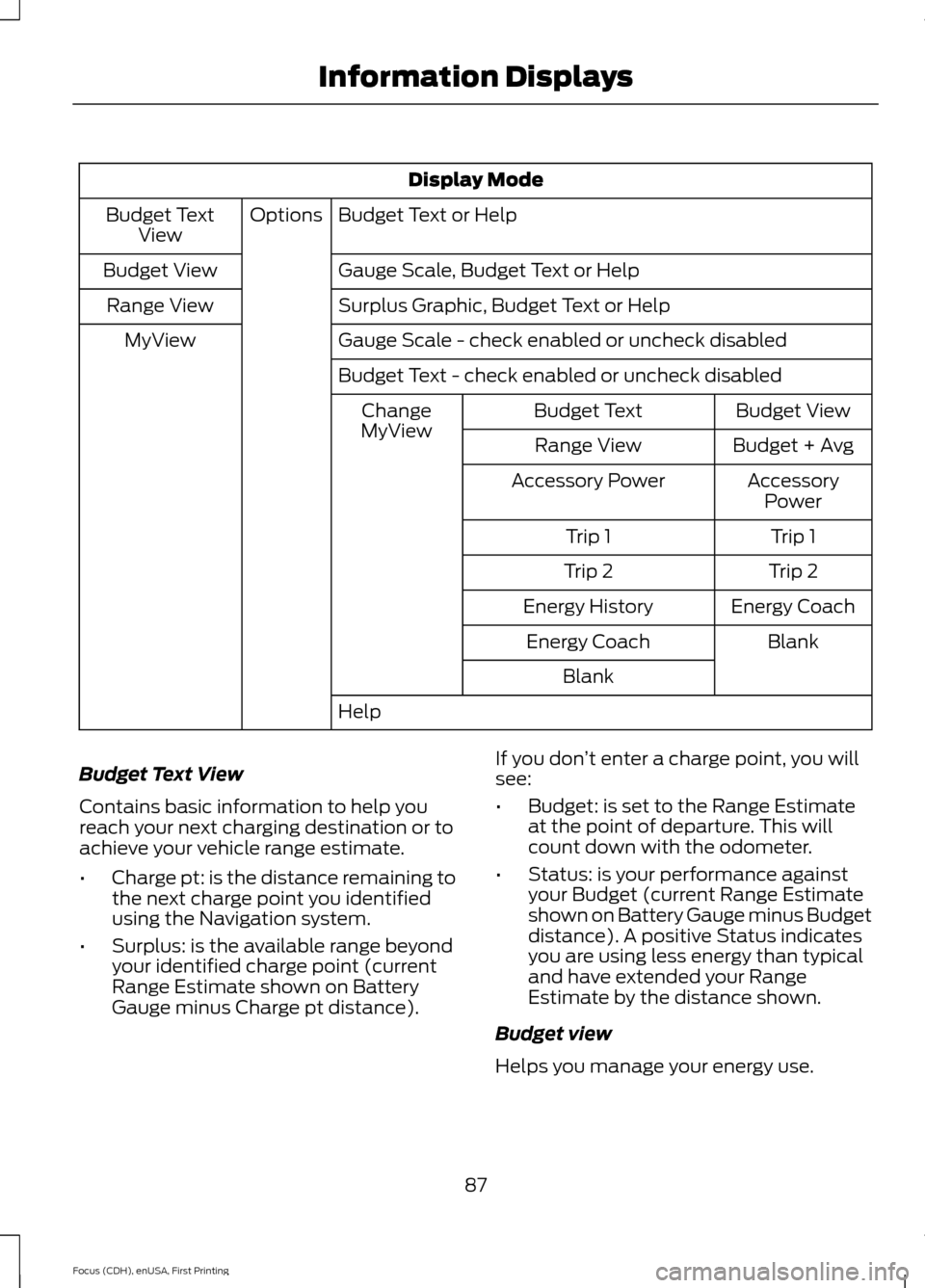 FORD FOCUS ELECTRIC 2015 3.G Owners Manual Display Mode
Budget Text or Help
Options
Budget Text
View
Gauge Scale, Budget Text or Help
Budget View
Surplus Graphic, Budget Text or Help
Range View
Gauge Scale - check enabled or uncheck disabled
M