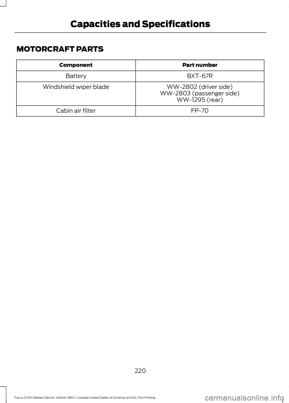 FORD FOCUS ELECTRIC 2016 3.G Owners Manual MOTORCRAFT PARTS
Part number
Component
BXT-67R
Battery
WW-2802 (driver side)
WW-2803 (passenger side) WW-1295 (rear)
Windshield wiper blade
FP-70
Cabin air filter
220
Focus (CDH) Battery Electric Vehi